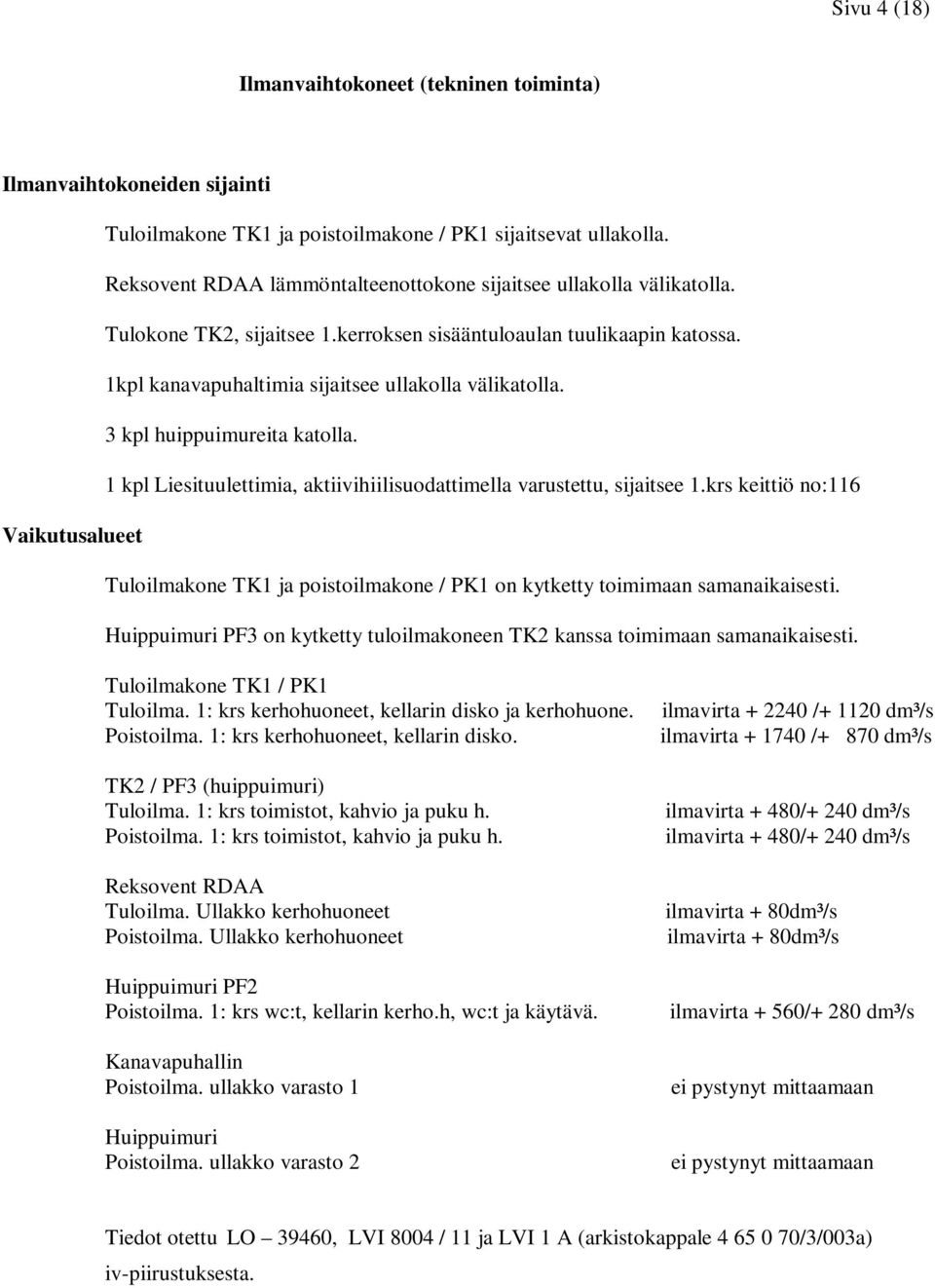 3 kpl huippuimureita katolla. 1 kpl Liesituulettimia, aktiivihiilisuodattimella varustettu, sijaitsee 1.