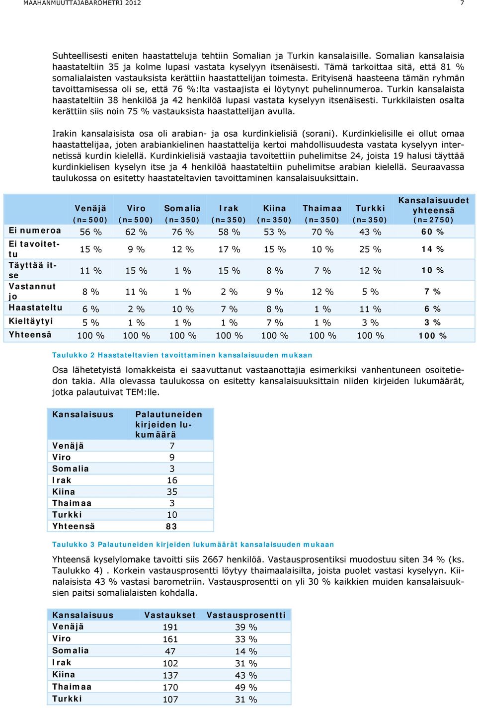 Erityisenä haasteena tämän ryhmän tavoittamisessa oli se, että 76 %:lta vastaajista ei löytynyt puhelinnumeroa.