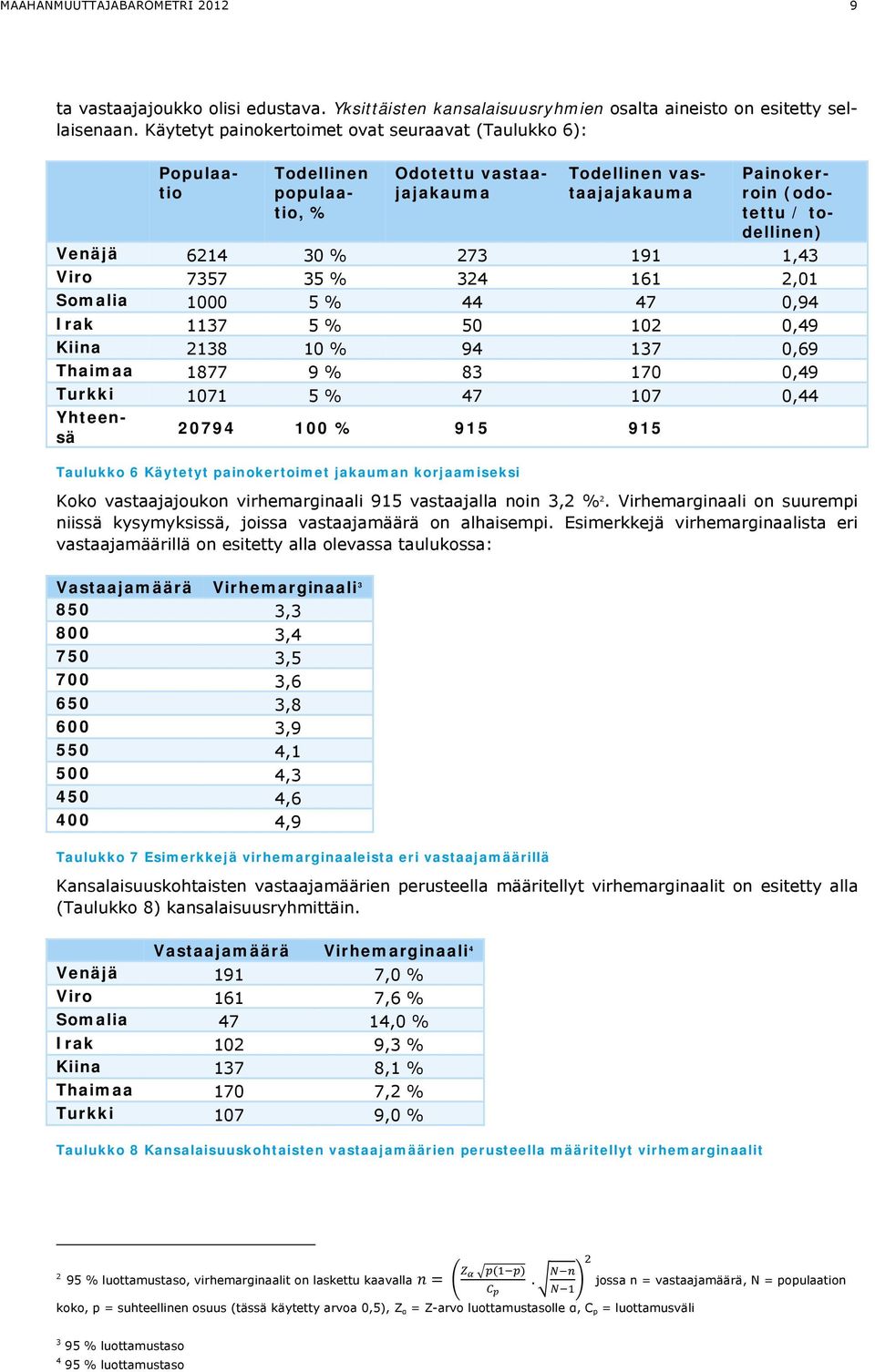 191 1,43 Viro 7357 35 % 324 161 2,01 Somalia 1000 5 % 44 47 0,94 Irak 1137 5 % 50 102 0,49 Kiina 2138 10 % 94 137 0,69 Thaimaa 1877 9 % 83 170 0,49 Turkki 1071 5 % 47 107 0,44 Yhteensä 20794 100 %