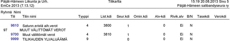VEROT 9700 Muut välittömät verot 4 3810 1 0