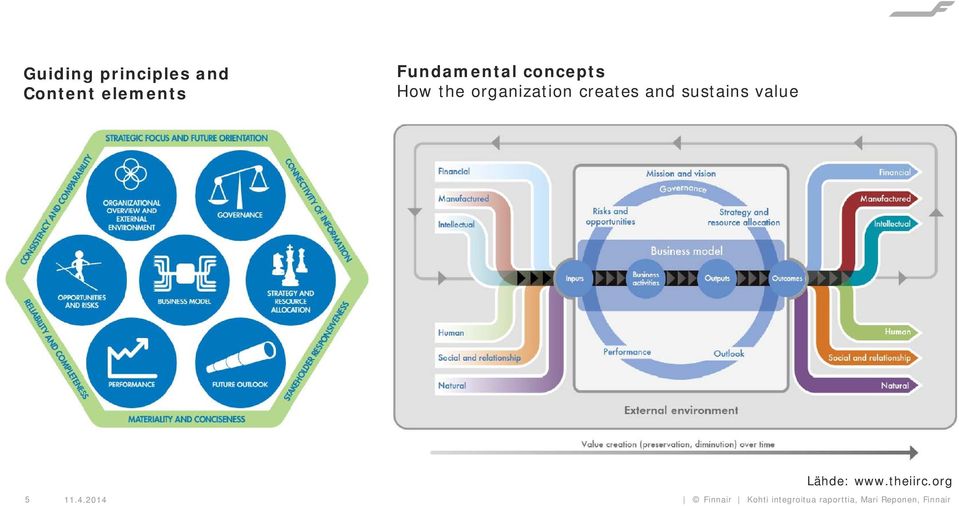 and sustains value Lähde: www.theiirc.org 5 11.4.