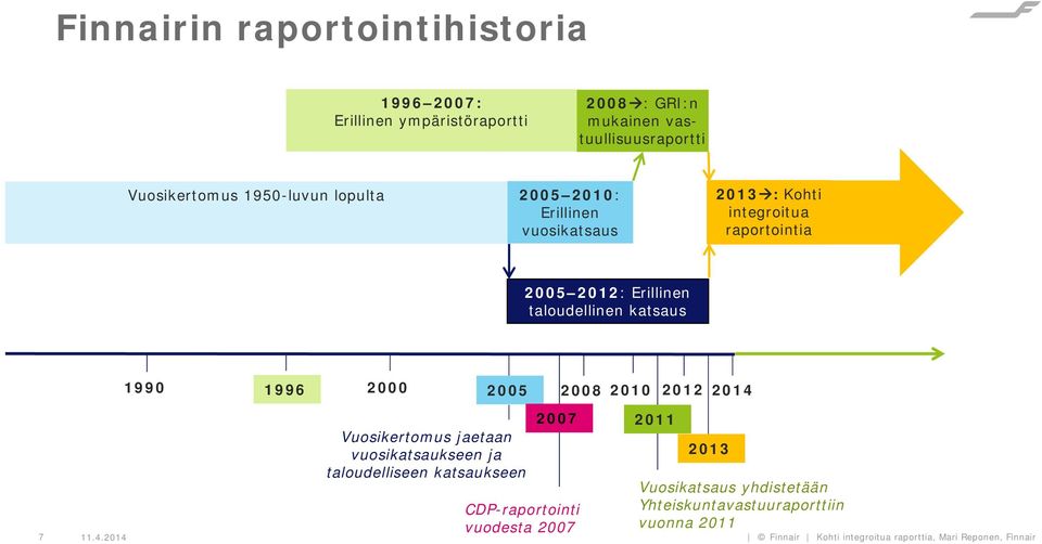 2005 2008 2010 2012 2014 Vuosikertomus jaetaan vuosikatsaukseen ja taloudelliseen katsaukseen 2007 CDP-raportointi vuodesta 2007 2011