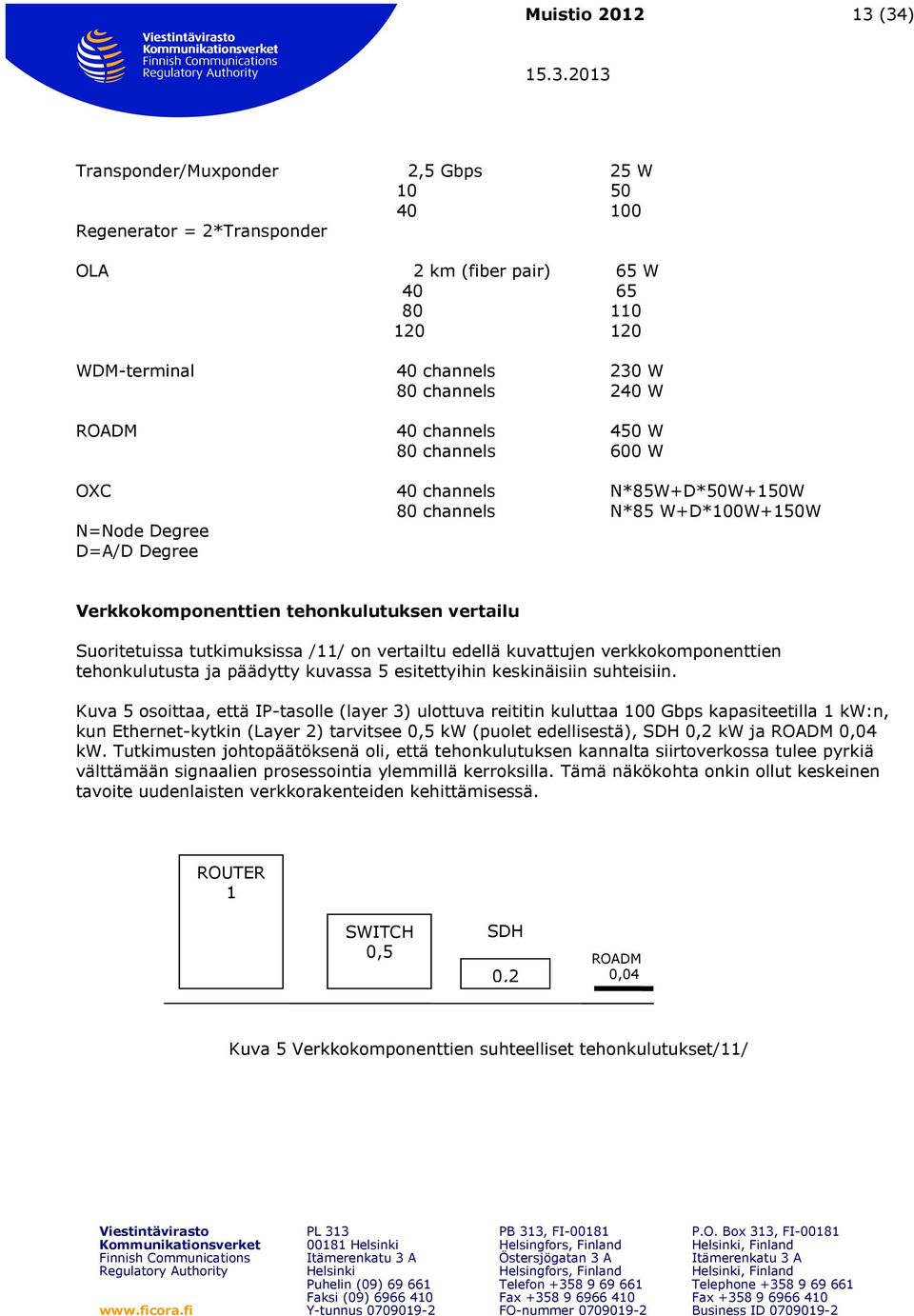 vertailtu edellä kuvattujen verkkokomponenttien tehonkulutusta ja päädytty kuvassa 5 esitettyihin keskinäisiin suhteisiin.