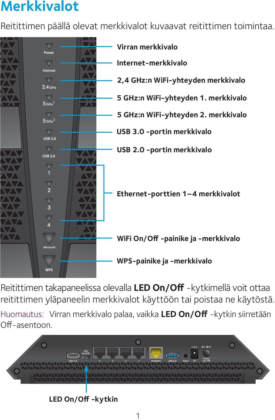 0 -portin merkkivalo USB 2.