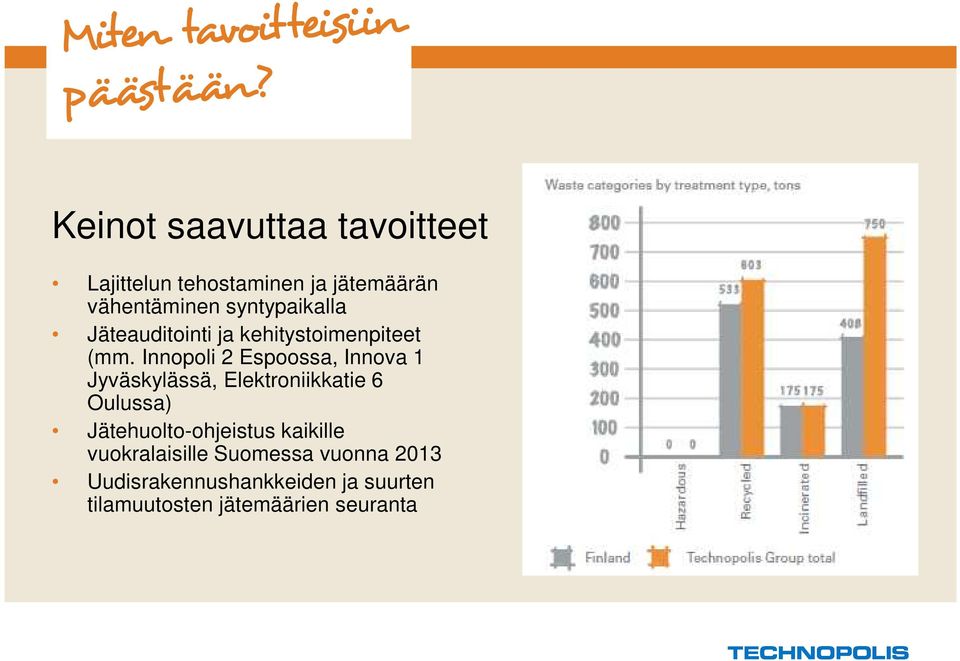 Innopoli 2 Espoossa, Innova 1 Jyväskylässä, Elektroniikkatie 6 Oulussa)