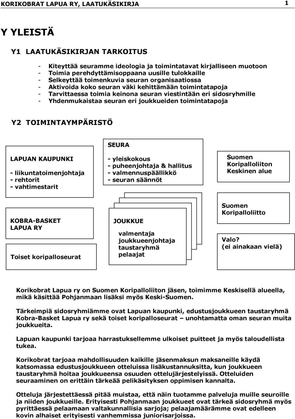 TOIMINTAYMPÄRISTÖ SEURA LAPUAN KAUPUNKI - liikuntatoimenjohtaja - rehtorit - vahtimestarit - yleiskokous - puheenjohtaja & hallitus - valmennuspäällikkö - seuran säännöt Suomen Koripalloliiton