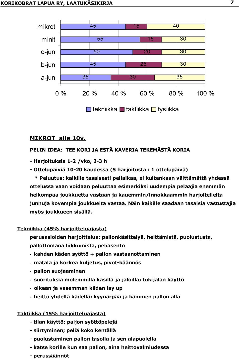 kuitenkaan välttämättä yhdessä ottelussa vaan voidaan peluuttaa esimerkiksi uudempia pelaajia enemmän heikompaa joukkuetta vastaan ja kauemmin/innokkaammin harjoitelleita junnuja kovempia joukkueita