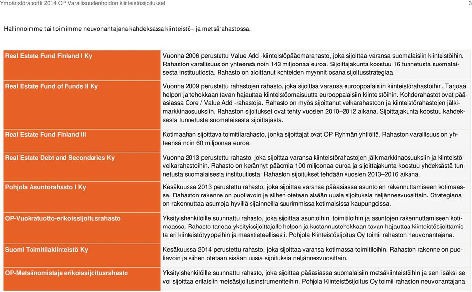 Toimitilakiinteistö Ky OP-Metsänomistaja erikoissijoitusrahasto Vuonna 2006 perustettu Value Add -kiinteistöpääomarahasto, joka sijoittaa varansa suomalaisiin kiinteistöihin.