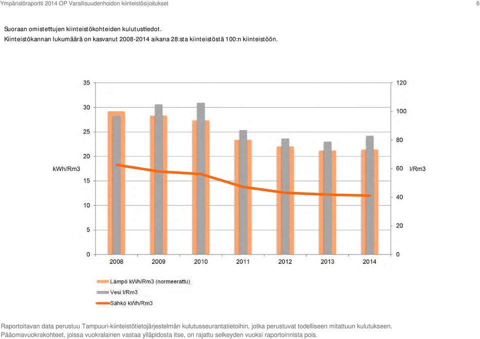 Raportoitavan data perustuu Tampuuri-kiinteistötietojärjestelmän kulutusseurantatietoihin, jotka perustuvat todelliseen