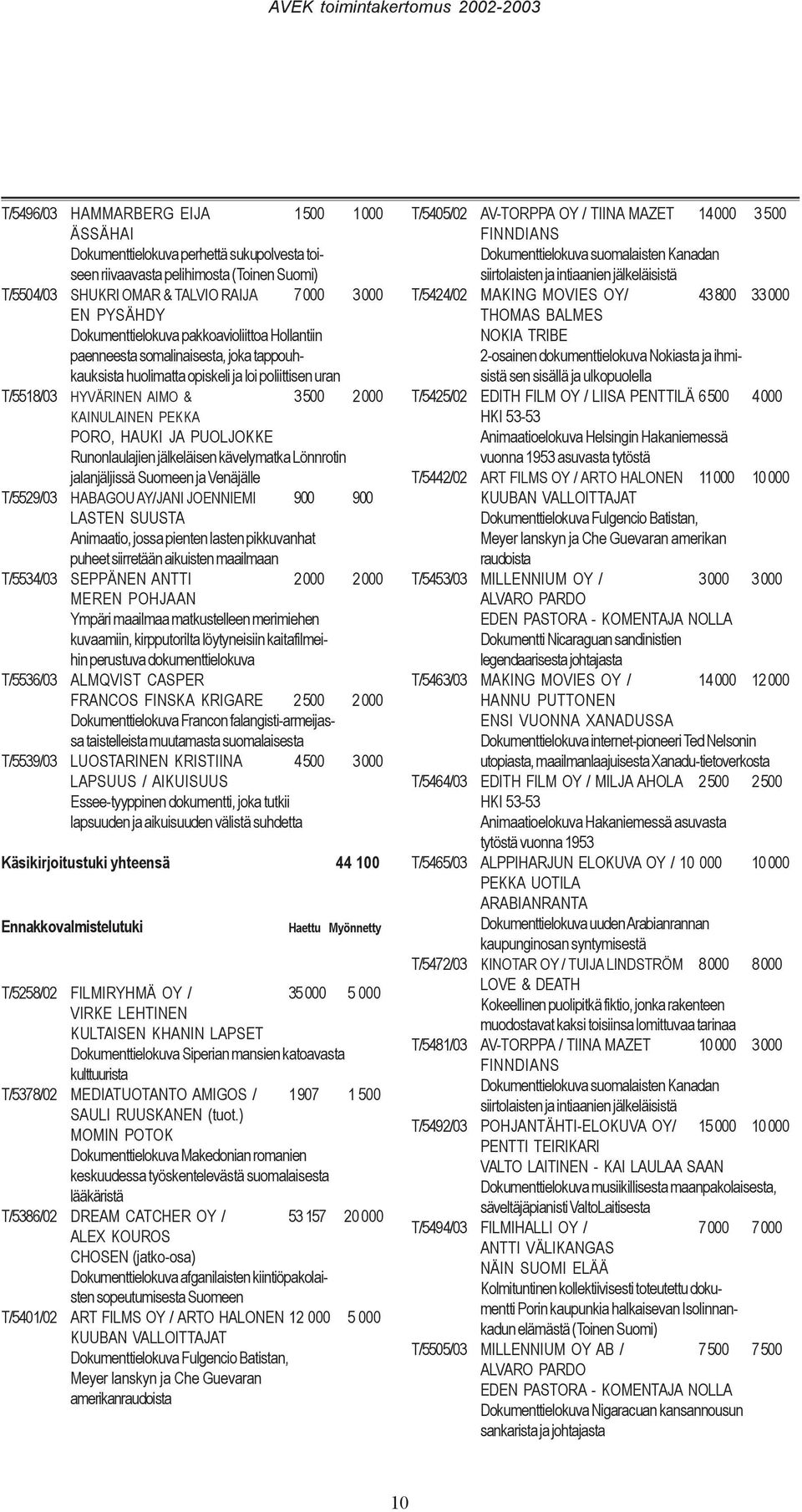 HAUKI JA PUOLJOKKE Runonlaulajien jälkeläisen kävelymatka Lönnrotin jalanjäljissä Suomeen ja Venäjälle T/5529/03 HABAGOU AY/JANI JOENNIEMI 900 900 LASTEN SUUSTA Animaatio, jossa pienten lasten