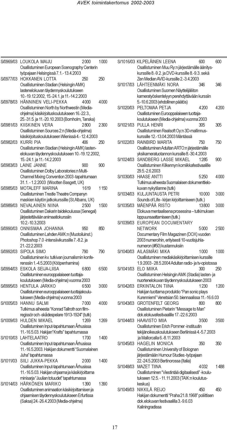 -22.3., 25.-31.5. ja 11.-20.10.2003 (Bornholm, Tanska) S/0981/03 KIISKINEN VERA 2 800 2 300 Osallistuminen Sources 2:n (Media-ohjelma) käsikirjoituskoulutukseen Wienissä 4.