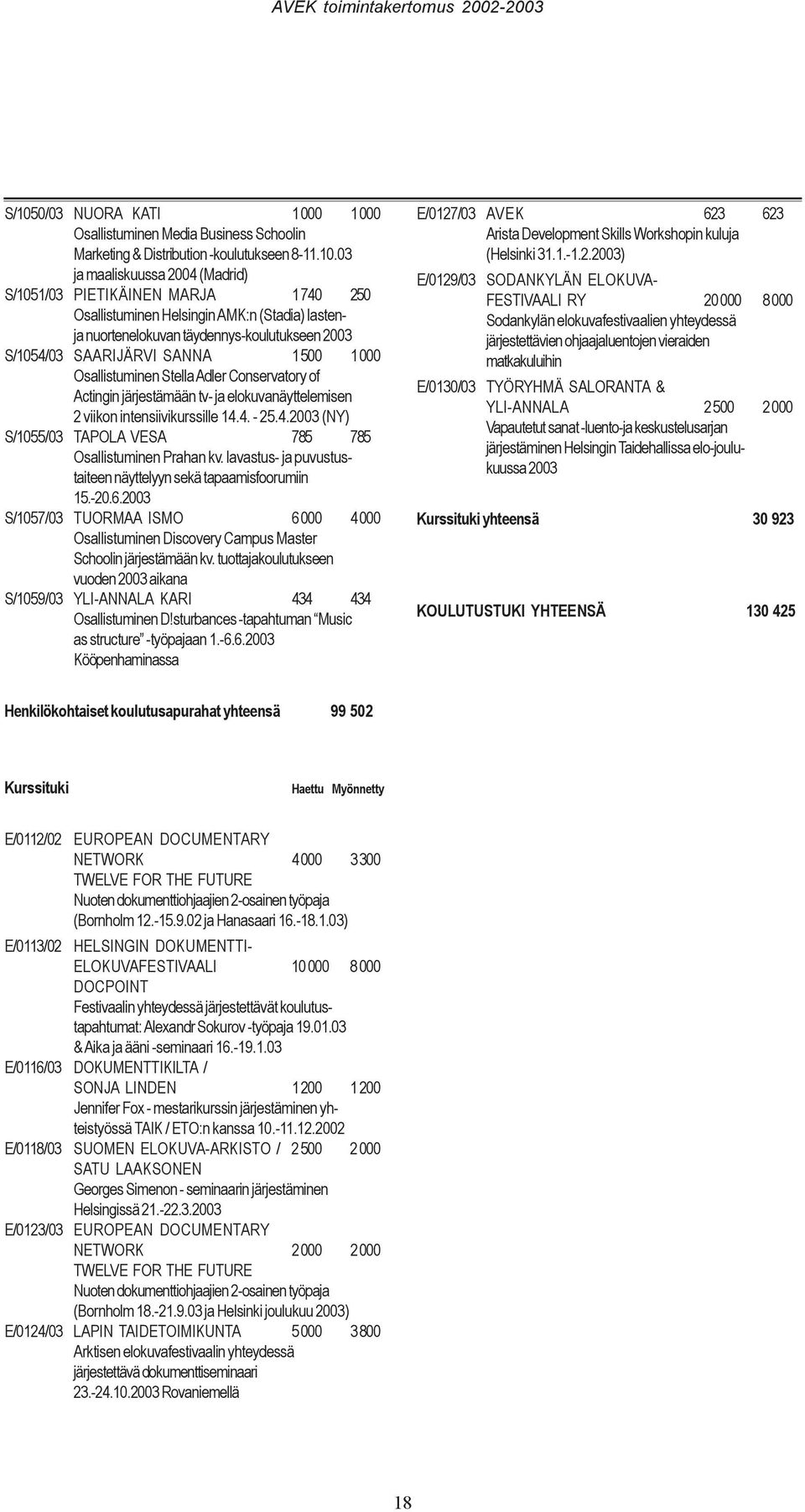 tv- ja elokuvanäyttelemisen 2 viikon intensiivikurssille 14.4. - 25.4.2003 (NY) S/1055/03 TAPOLA VESA 785 785 Osallistuminen Prahan kv.