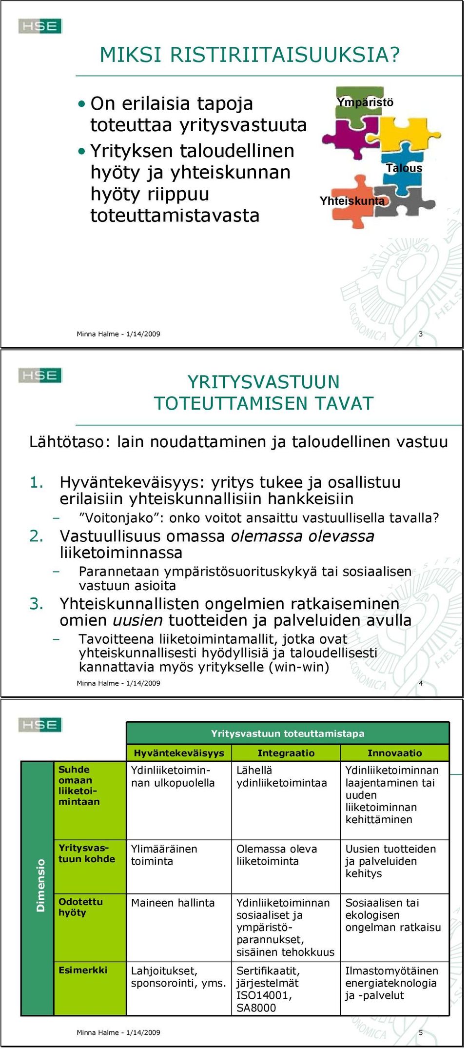 TOTEUTTAMISEN TAVAT Lähtötaso: lain noudattaminen ja taloudellinen vastuu 1.