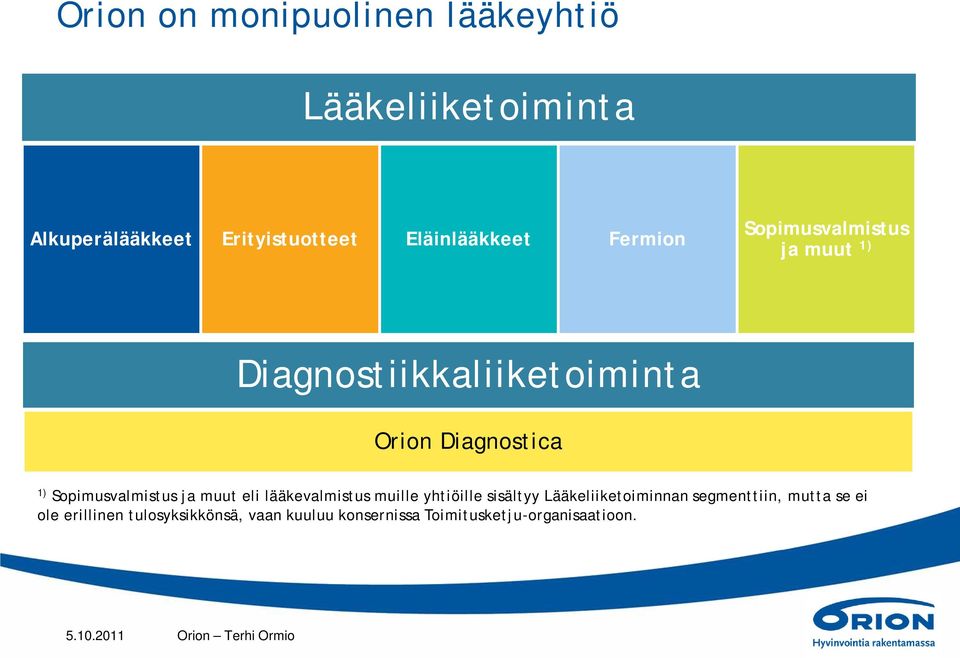 ja muut eli lääkevalmistus muille yhtiöille sisältyy Lääkeliiketoiminnan segmenttiin, mutta se ei ole