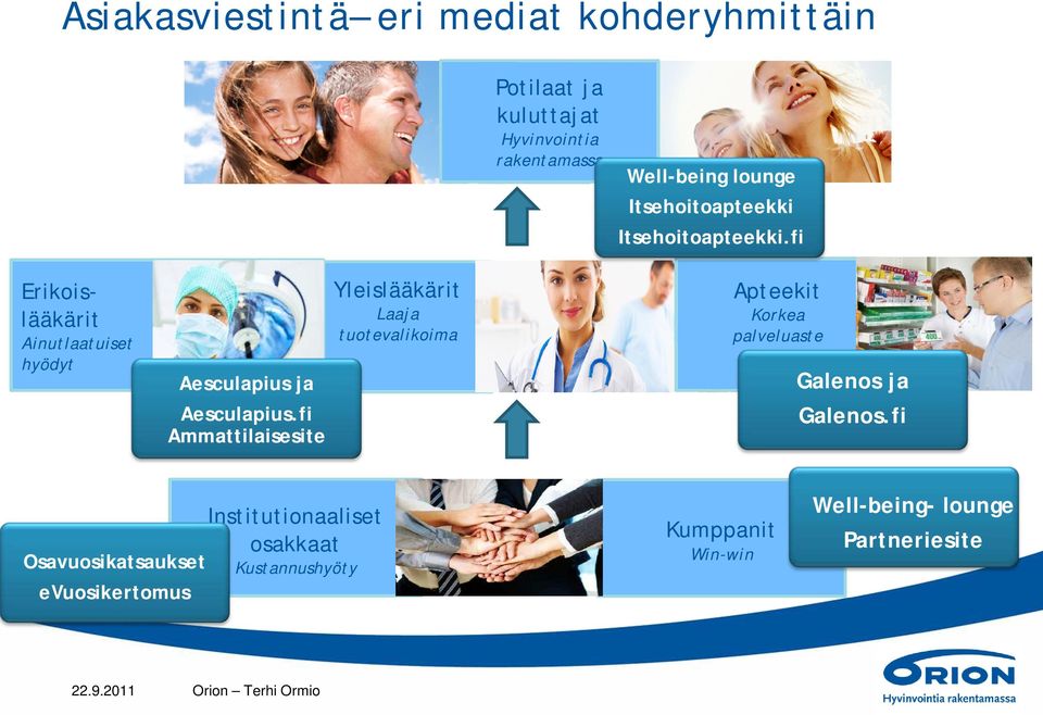 fi Ammattilaisesite Yleislääkärit Laaja tuotevalikoima Apteekit Korkea palveluaste Galenos ja Galenos.