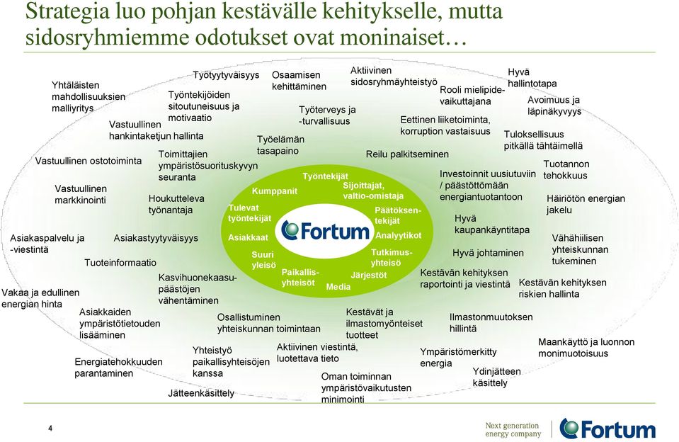 hinta Asiakkaiden ympäristötietouden lisääminen Energiatehokkuuden parantaminen Työtyytyväisyys Toimittajien ympäristösuorituskyvyn seuranta Kasvihuonekaasupäästöjen vähentäminen Tulevat työntekijät