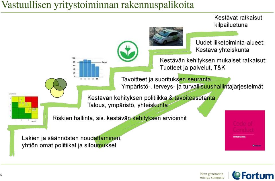 Kestävän kehityksen politiikka & tavoiteasetanta: Talous, ympäristö, yhteiskunta Uudet liiketoiminta-alueet: Kestävä