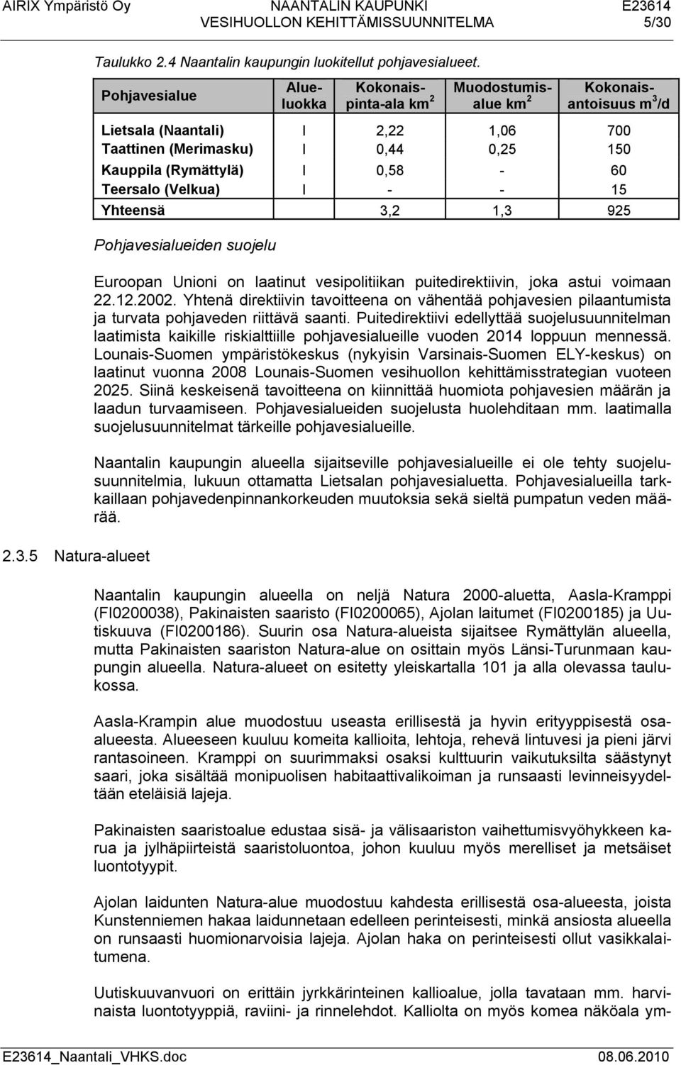 Teersalo (Velkua) I - - 15 Yhteensä 3,2 1,3 925 Pohjavesialueiden suojelu Euroopan Unioni on laatinut vesipolitiikan puitedirektiivin, joka astui voimaan 22.12.2002.