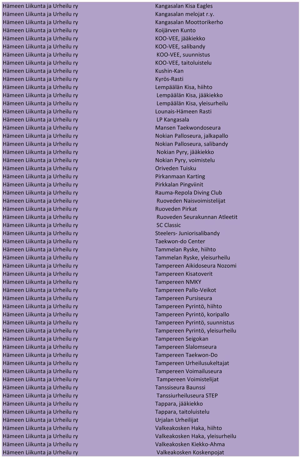 Lempäälän Kisa, yleisurheilu Lounais-Hämeen Rasti LP Kangasala Mansen Taekwondoseura Nokian Palloseura, jalkapallo Nokian Palloseura, salibandy Nokian Pyry, jääkiekko Nokian Pyry, voimistelu Oriveden