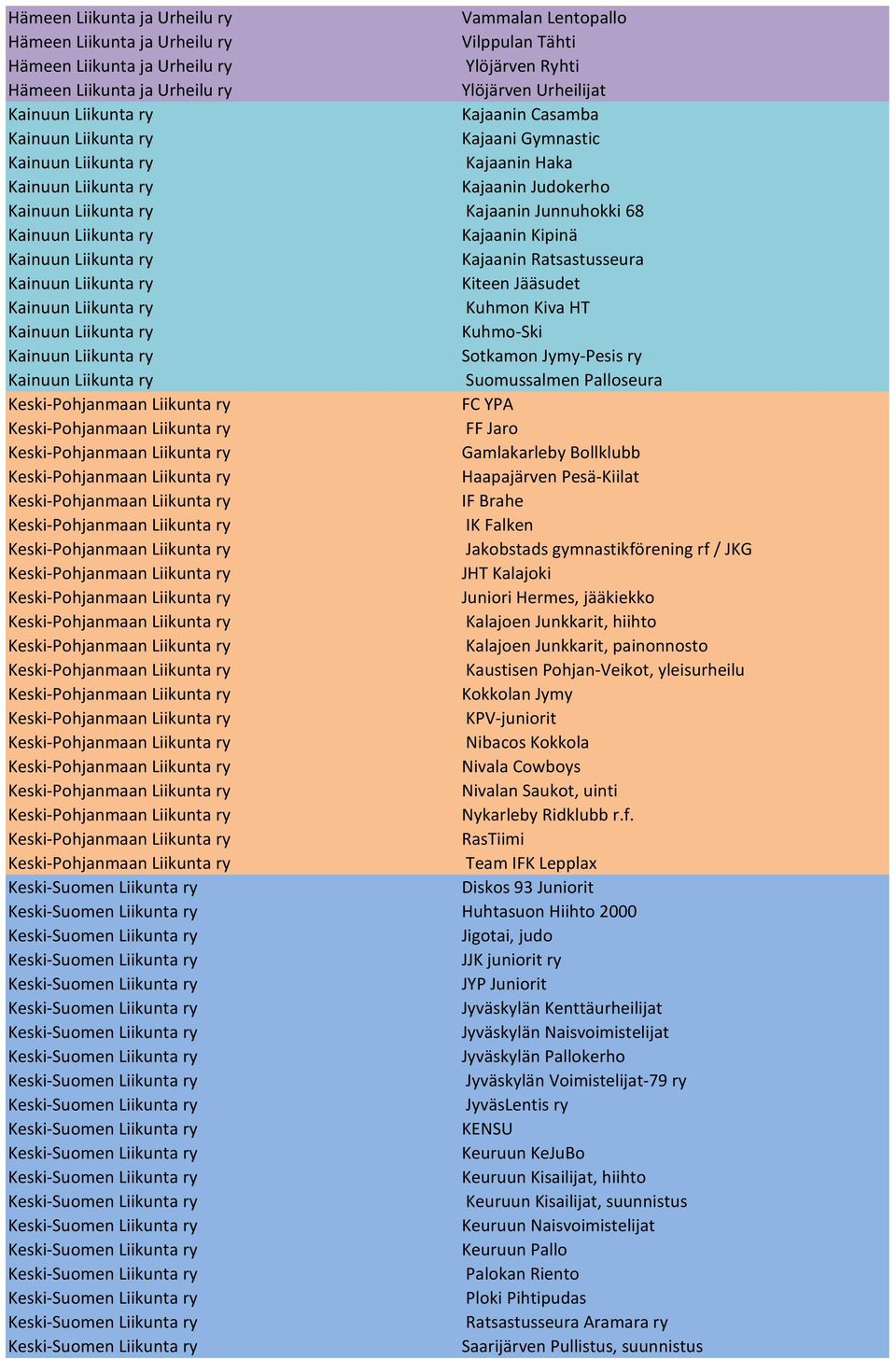 gymnastikförening rf / JKG JHT Kalajoki Juniori Hermes, jääkiekko Kalajoen Junkkarit, hiihto Kalajoen Junkkarit, painonnosto Kaustisen Pohjan-Veikot, yleisurheilu Kokkolan Jymy KPV-juniorit Nibacos