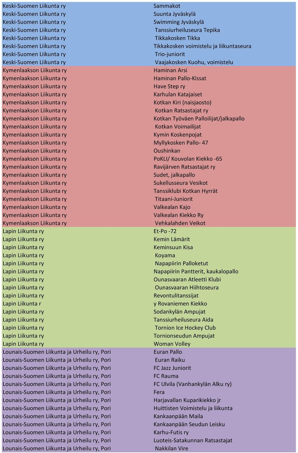 PoKLI/ Kouvolan Kiekko -65 Ravijärven Ratsastajat ry Sudet, jalkapallo Sukellusseura Vesikot Tanssiklubi Kotkan Hyrrät Titaani-Juniorit Valkealan Kajo Valkealan Kiekko Ry Vehkalahden Veikot Et-Po -72