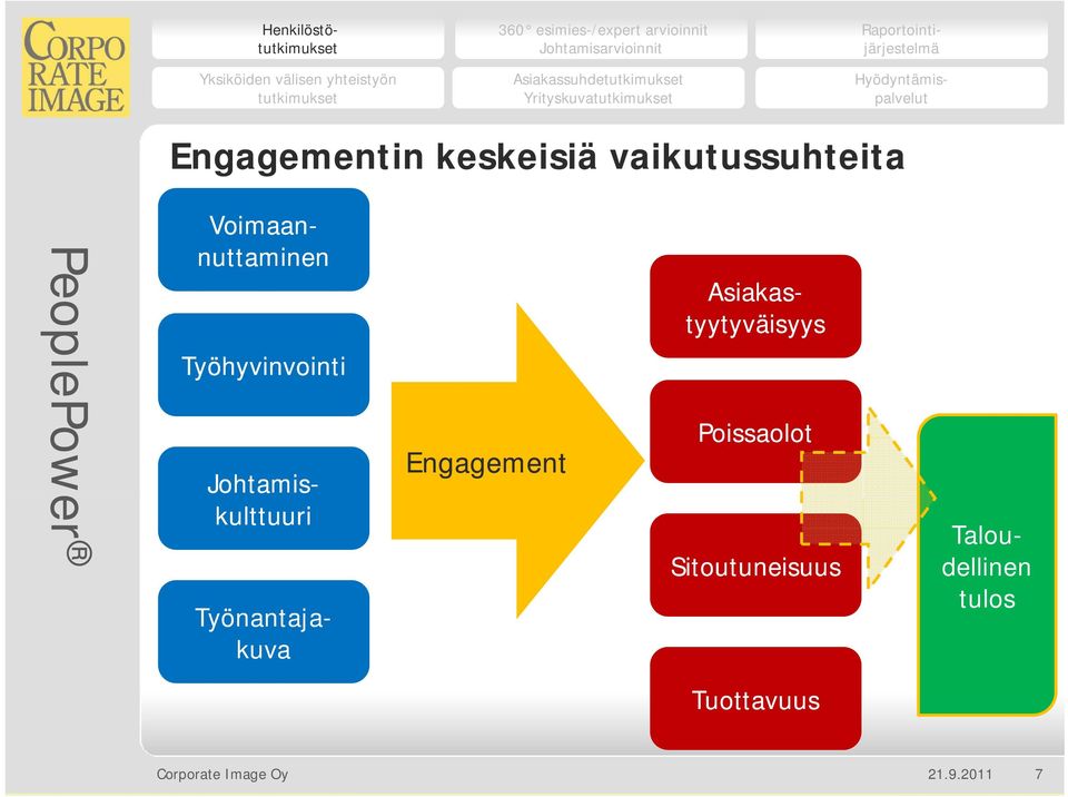 Taloudellinen tulos Työnantajakuva Engagement Poissaolot