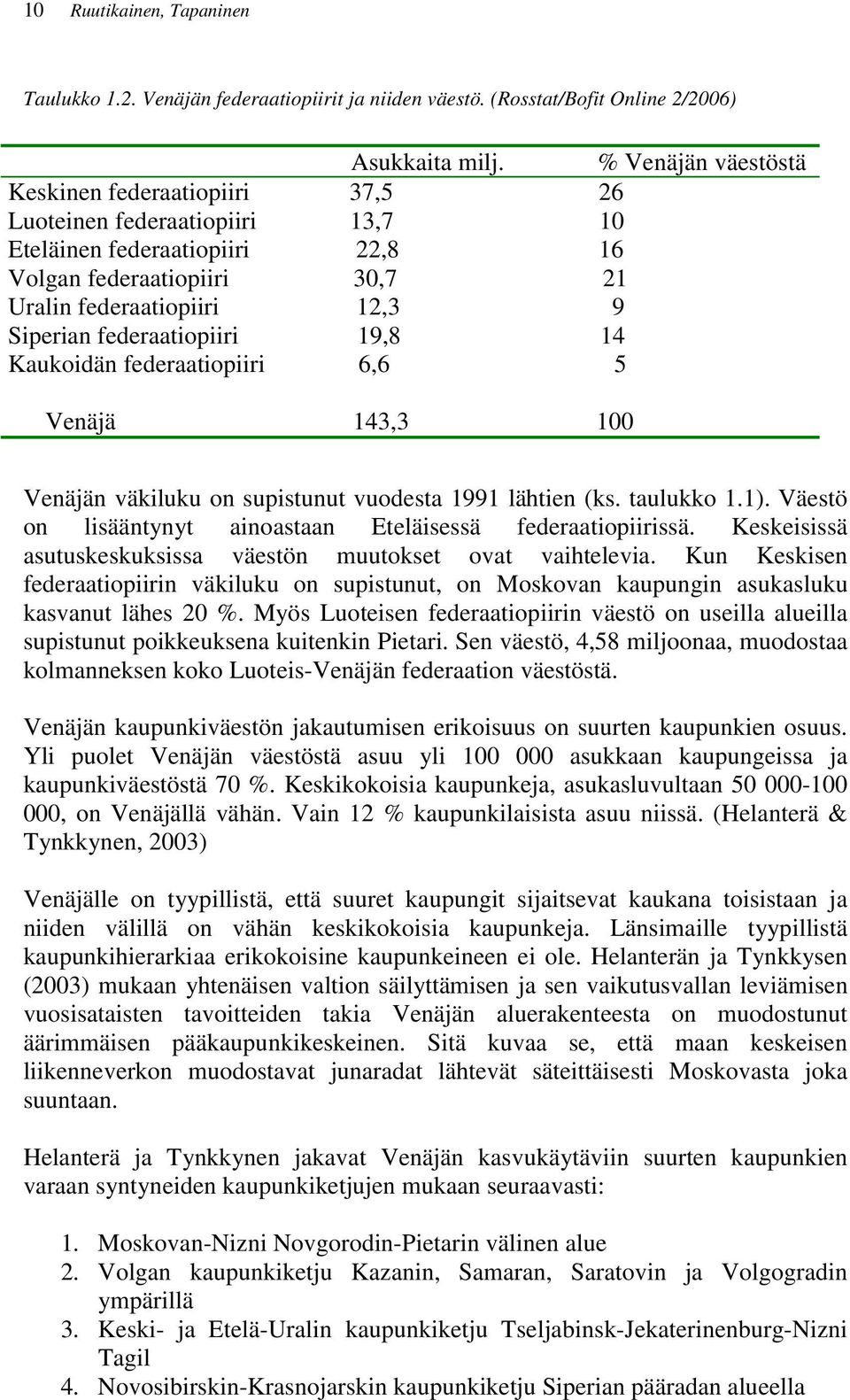 federaatiopiiri 19,8 14 Kaukoidän federaatiopiiri 6,6 5 Venäjä 143,3 100 Venäjän väkiluku on supistunut vuodesta 1991 lähtien (ks. taulukko 1.1).