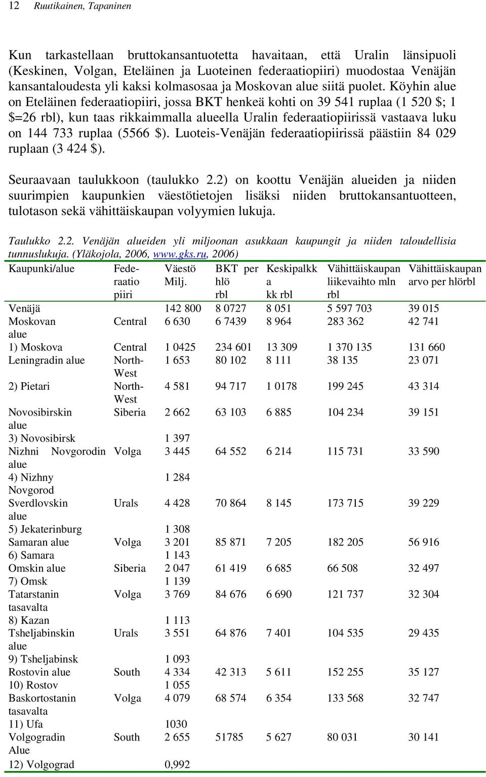 Köyhin alue on Eteläinen federaatiopiiri, jossa BKT henkeä kohti on 39 541 ruplaa (1 520 $; 1 $=26 rbl), kun taas rikkaimmalla alueella Uralin federaatiopiirissä vastaava luku on 144 733 ruplaa (5566