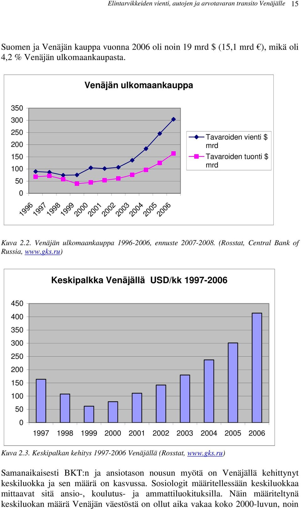 (Rosstat, Central Bank of Russia, www.gks.