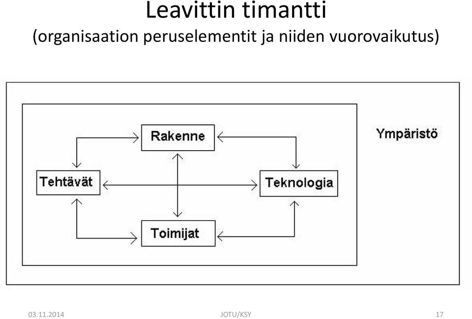 peruselementit ja