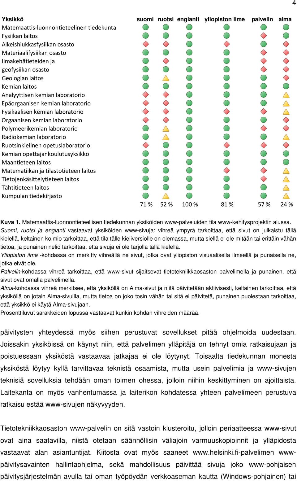 laboratorio Radiokemian laboratorio Ruotsinkielinen opetuslaboratorio Kemian opettajankoulutusyksikkö Maantieteen laitos Matematiikan ja tilastotieteen laitos Tietojenkäsittelytieteen laitos