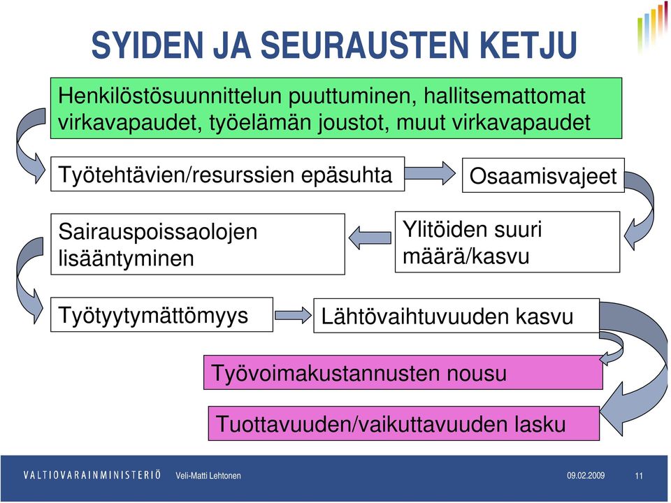 lisääntyminen Osaamisvajeet Ylitöiden suuri määrä/kasvu Työtyytymättömyys Lähtövaihtuvuuden kasvu