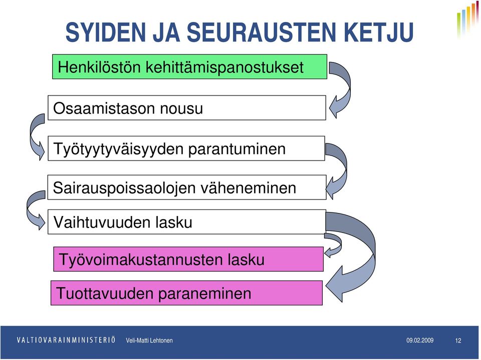 Sairauspoissaolojen väheneminen Vaihtuvuuden lasku