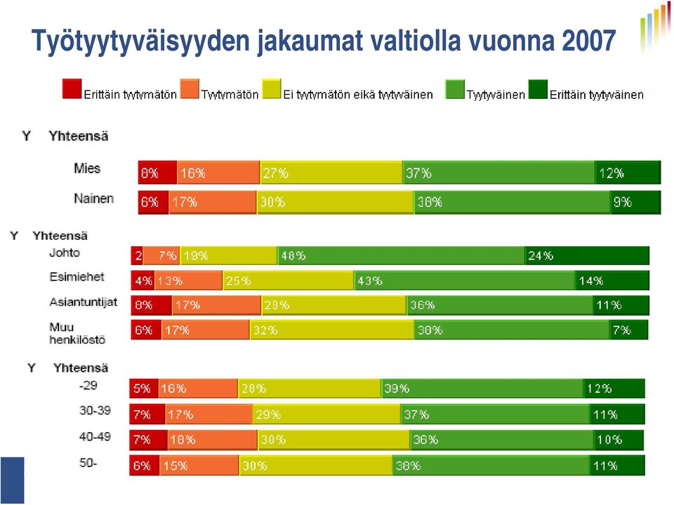 vuonna 2007 Veli-Matti