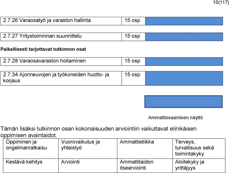 kokonaisuuden arviointiin vaikuttavat elinikäisen oppimisen avaintaidot.