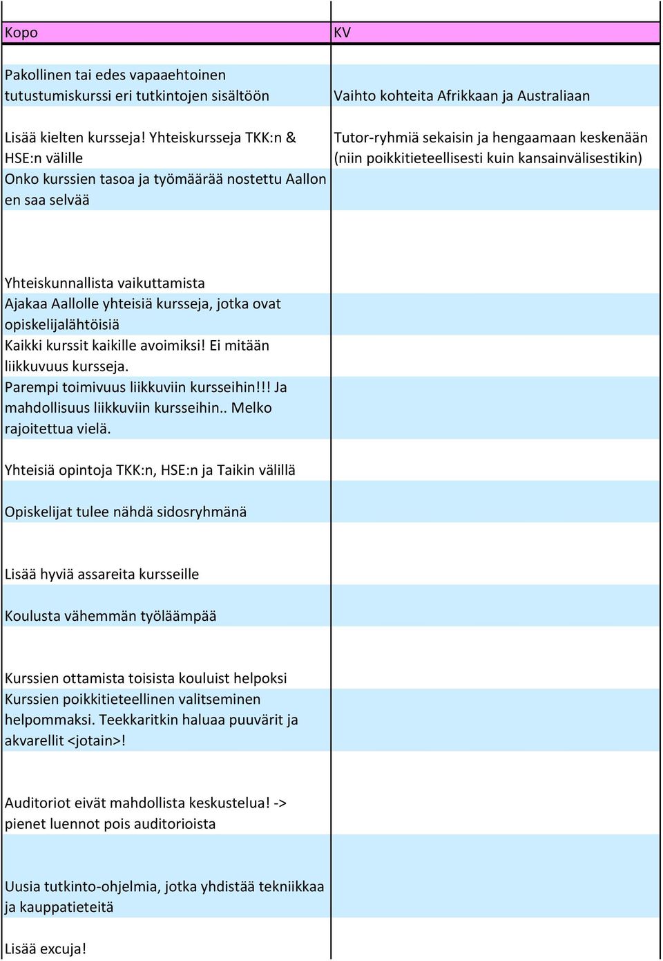 Yhteiskunnallista vaikuttamista Ajakaa Aallolle yhteisiä kursseja, jotka ovat opiskelijalähtöisiä Kaikki kurssit kaikille avoimiksi! Ei mitään liikkuvuus kursseja.