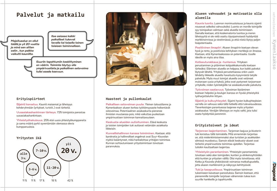 25% etsii uusia yhteistyökumppaneita ja sama määrä pyrkii syventämään olemassa olevia kumppanuuksia. Itse asiassa kaikki paikalliset tukevat tavalla tai toisella toinen toisiaan toiminnallaan.