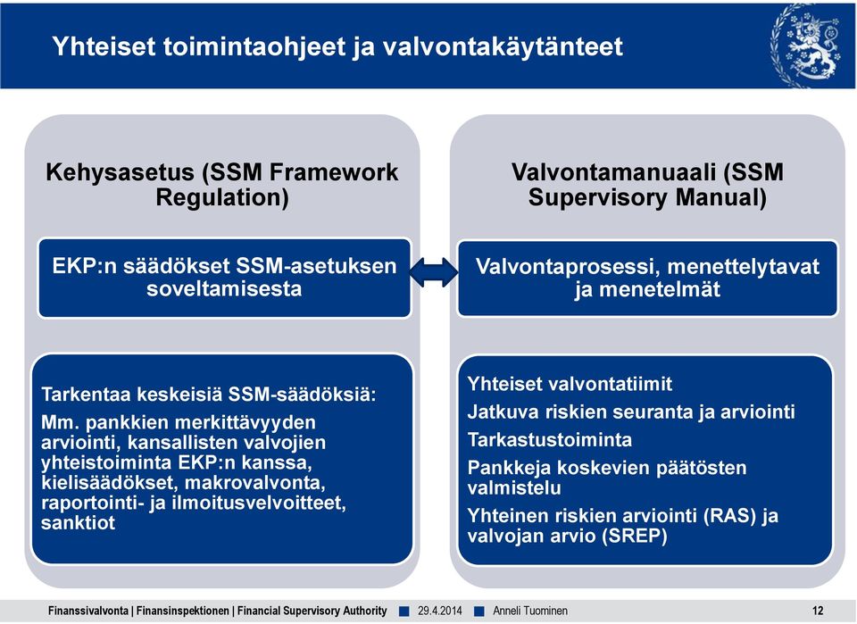 pankkien merkittävyyden arviointi, kansallisten valvojien yhteistoiminta EKP:n kanssa, kielisäädökset, makrovalvonta, raportointi- ja ilmoitusvelvoitteet, sanktiot