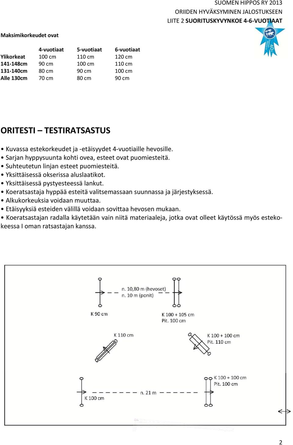 Sarjan hyppysuunta kohti ovea, esteet ovat puomiesteitä. Suhteutetun linjan esteet puomiesteitä. Yksittäisessä okserissa aluslaatikot. Yksittäisessä pystyesteessä lankut.