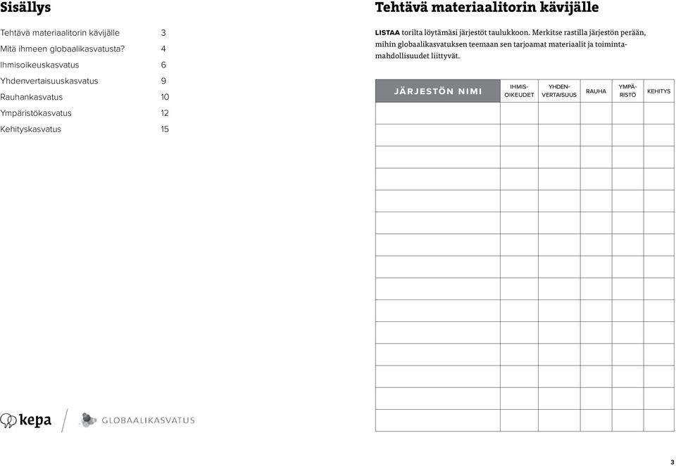 Merkitse rastilla järjestön perään, mihin globaalikasvatuksen teemaan sen tarjoamat materiaalit ja toiminta-