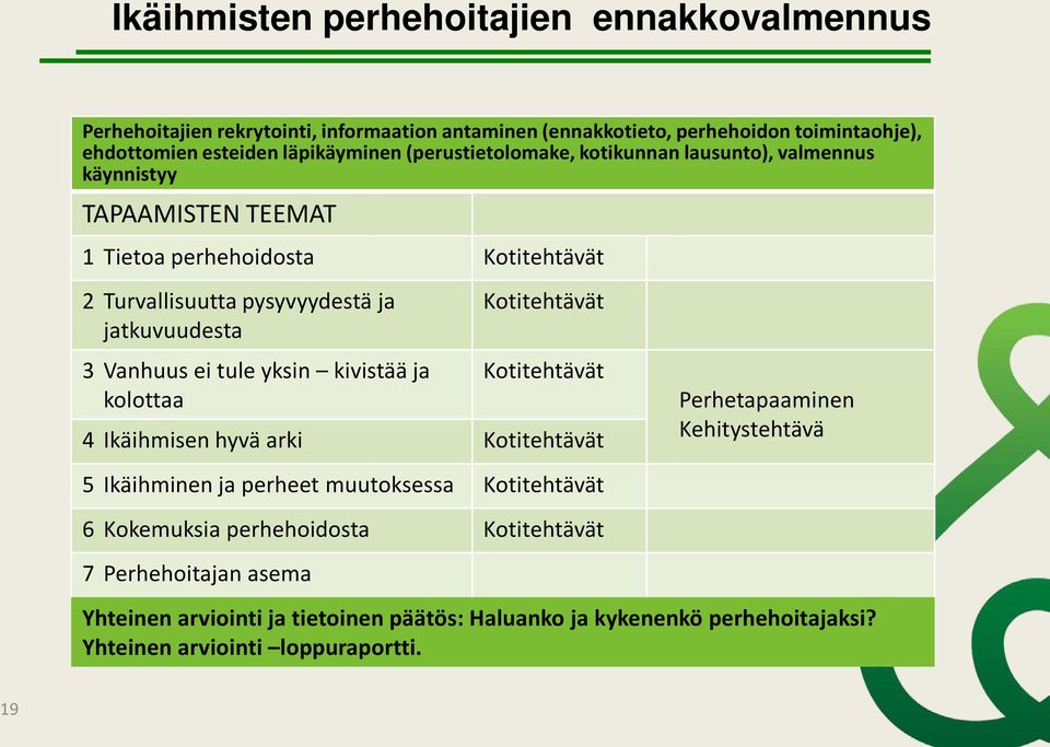 ei tule yksin kivistää ja kolottaa Kotitehtävät Kotitehtävät 4 Ikäihmisen hyvä arki Kotitehtävät 5 Ikäihminen ja perheet muutoksessa Kotitehtävät 6 Kokemuksia perhehoidosta