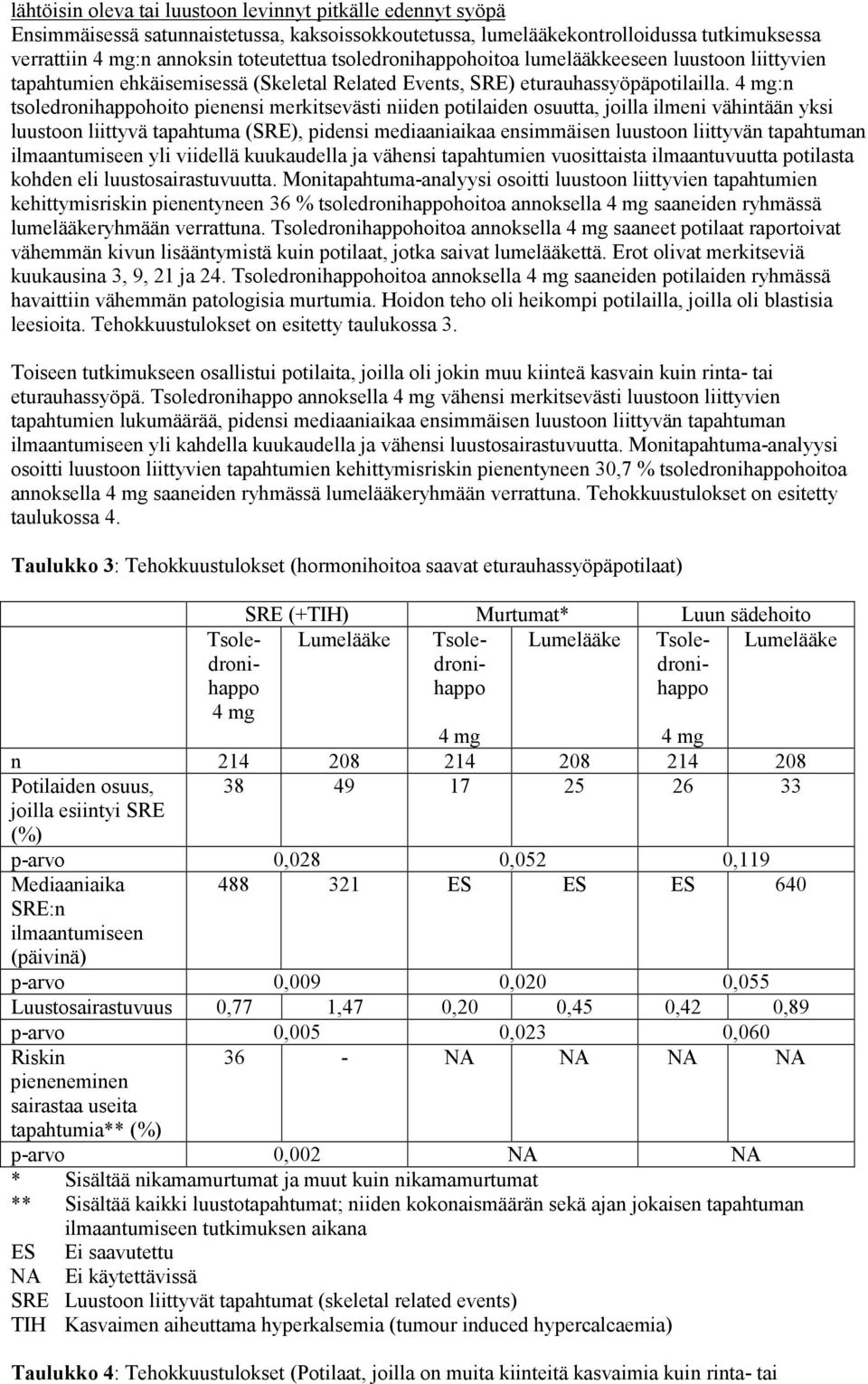 4 mg:n tsoledronihappohoito pienensi merkitsevästi niiden potilaiden osuutta, joilla ilmeni vähintään yksi luustoon liittyvä tapahtuma (SRE), pidensi mediaaniaikaa ensimmäisen luustoon liittyvän