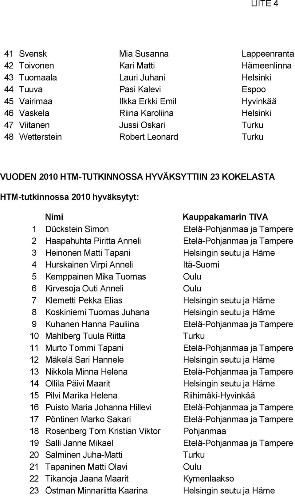 Dückstein Simon Etelä-Pohjanmaa ja Tampere 2 Haapahuhta Piritta Anneli Etelä-Pohjanmaa ja Tampere 3 Heinonen Matti Tapani Helsingin seutu ja Häme 4 Hurskainen Virpi Anneli Itä-Suomi 5 Kemppainen Mika