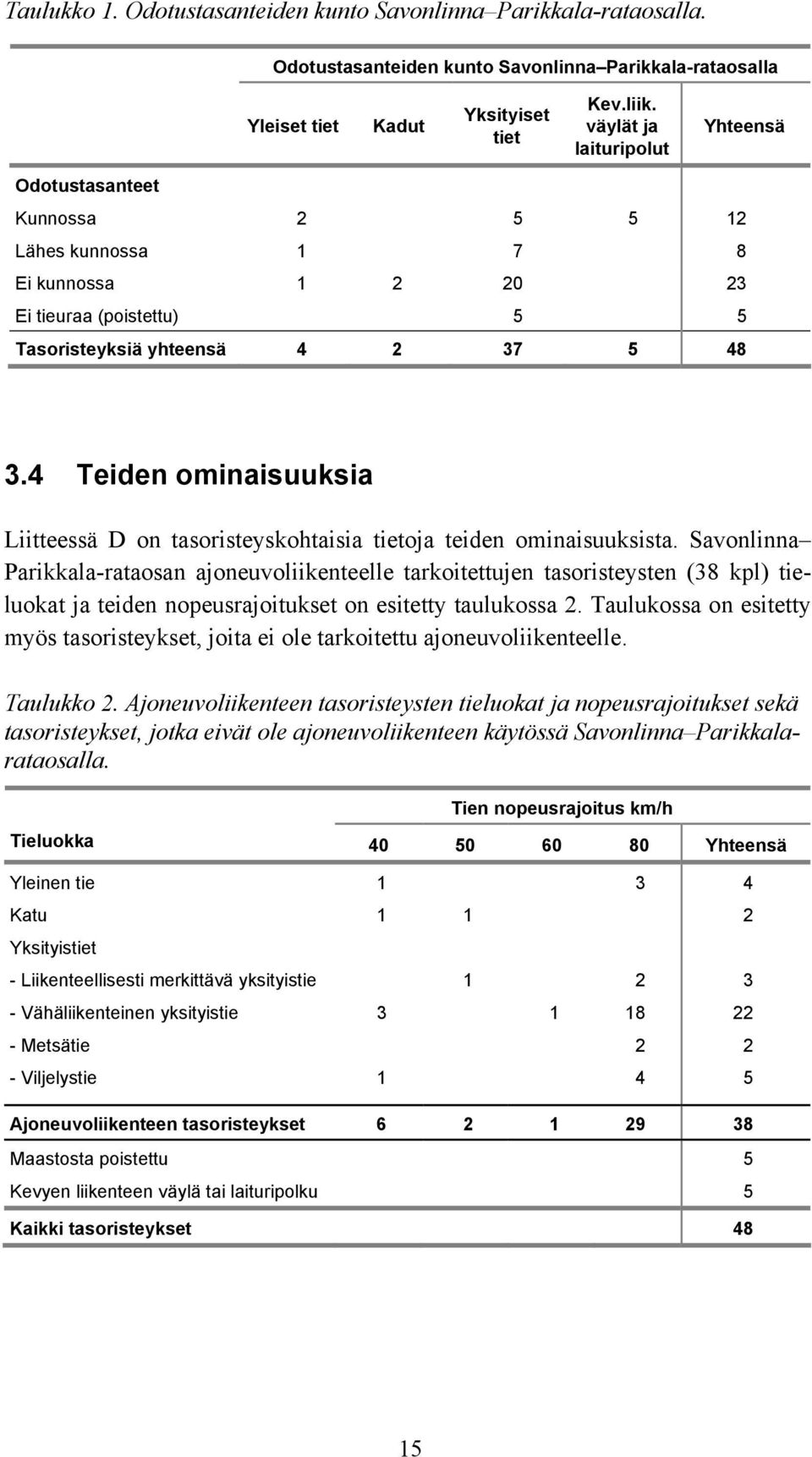 4 Teiden ominaisuuksia Liitteessä D on tasoristeyskohtaisia tietoja teiden ominaisuuksista.