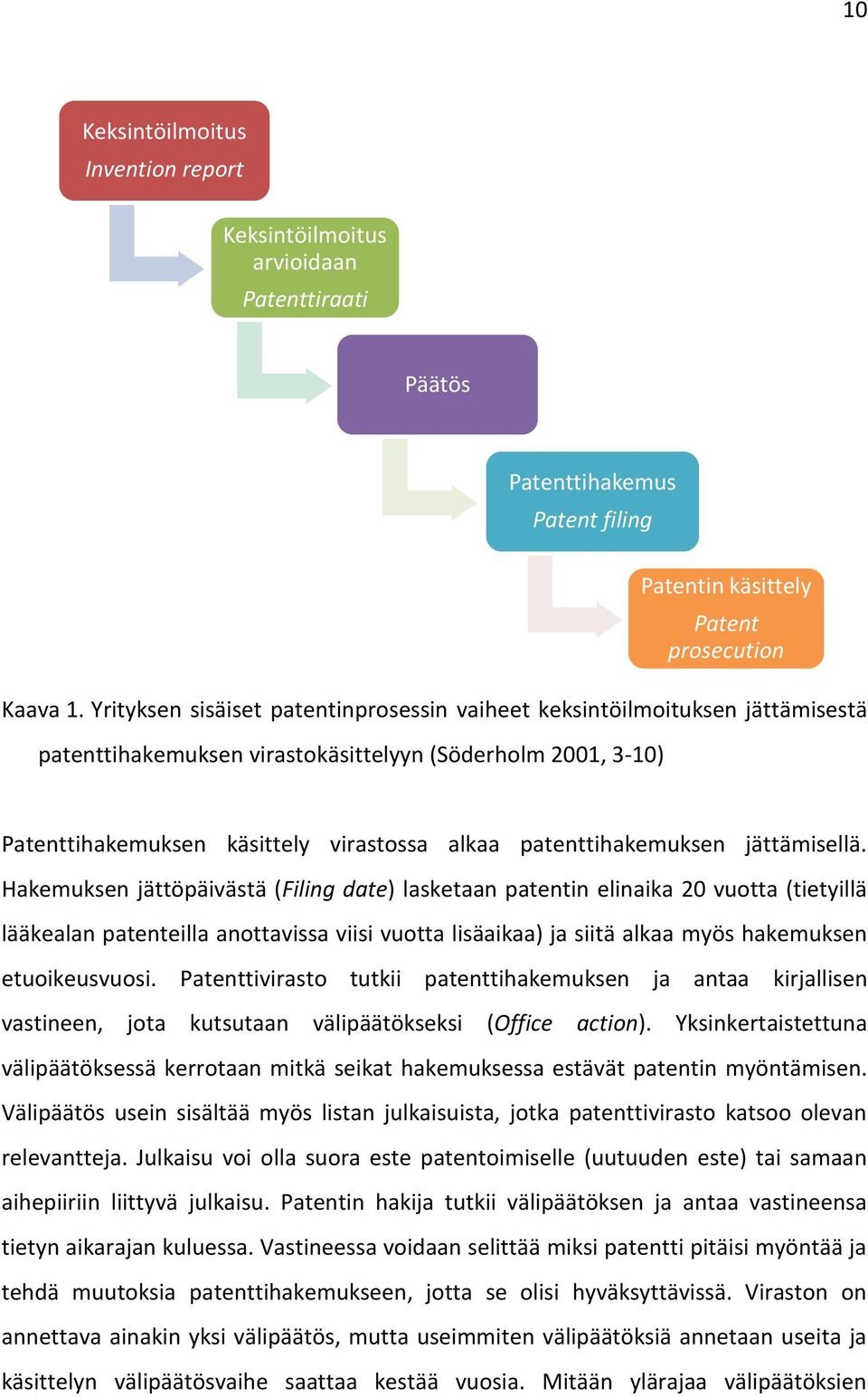 käsittely virastossa alkaa patenttihakemuksen jättämisellä.