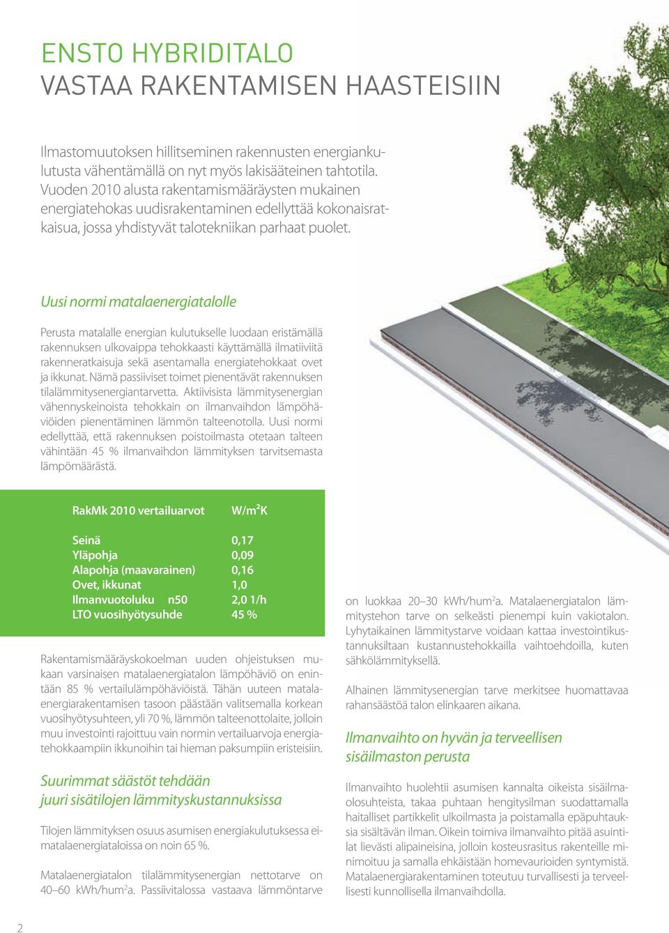 Uusi normi matalaenergiatalolle Perusta matalalle energian kulutukselle luodaan eristämällä rakennuksen ulkovaippa tehokkaasti käyttämällä ilmatiiviitä rakenneratkaisuja sekä asentamalla