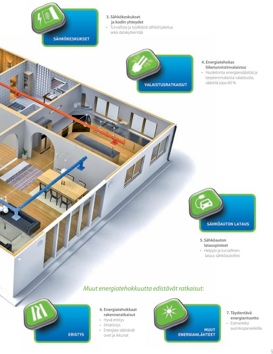 Sähköauton latauspisteet Helppo ja turvallinen lataus sähköautollesi Muut energiatehokkuutta edistävät ratkaisut: 6.