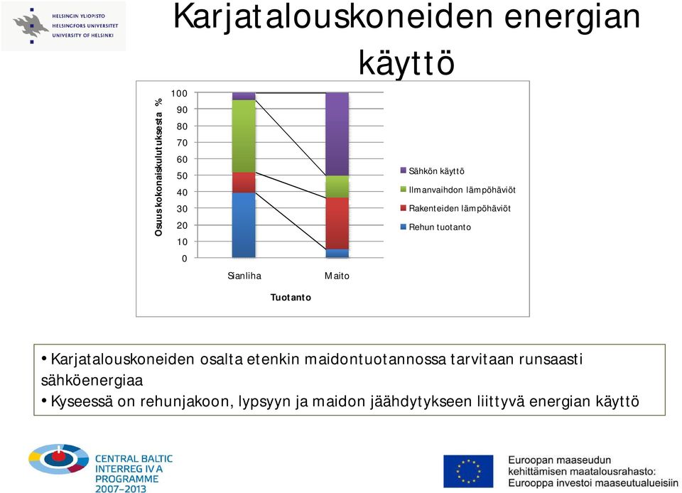 tuotanto Tuotanto Karjatalouskoneiden osalta etenkin maidontuotannossa tarvitaan runsaasti