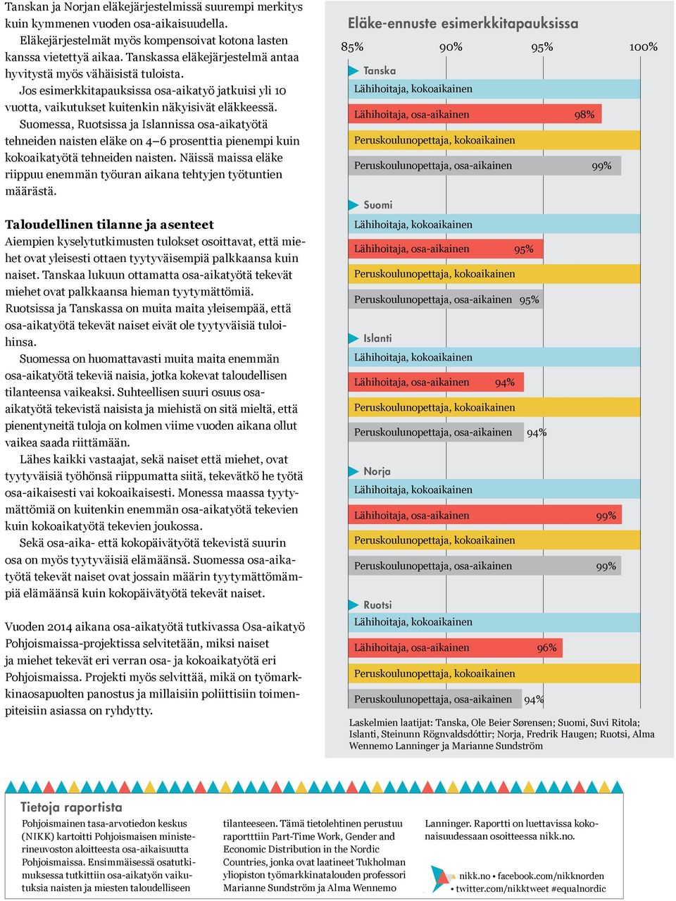 Suomessa, Ruotsissa ja Islannissa osa-aikatyötä tehneiden naisten eläke on 4 6 prosenttia pienempi kuin kokoaikatyötä tehneiden naisten.