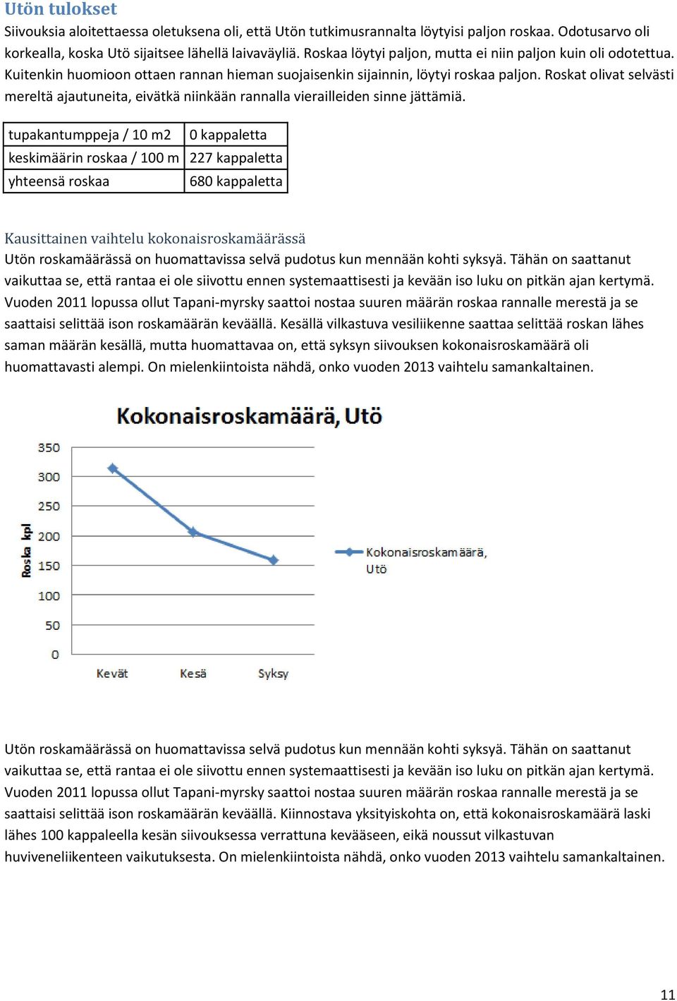 Roskat olivat selvästi mereltä ajautuneita, eivätkä niinkään rannalla vierailleiden sinne jättämiä.